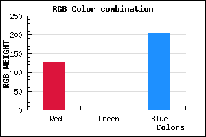 rgb background color #7F00CD mixer