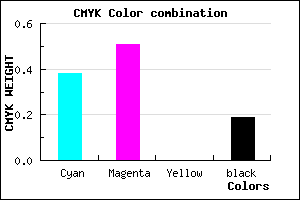 #7F64CE color CMYK mixer
