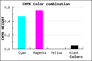 #7F6CF1 color CMYK mixer