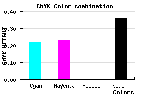 #7F7CA2 color CMYK mixer