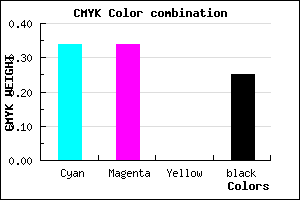#7F7EBF color CMYK mixer
