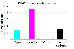#7F12B1 color CMYK mixer
