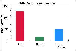 rgb background color #7F1234 mixer
