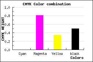 #7F1854 color CMYK mixer