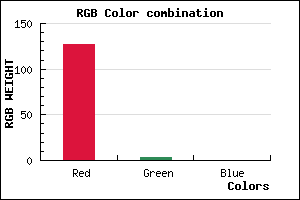 rgb background color #7F0300 mixer