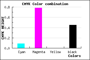 #7F1F8C color CMYK mixer