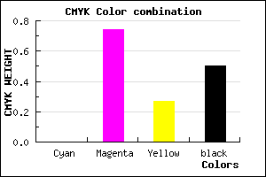 #7F215D color CMYK mixer