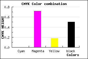 #7F2468 color CMYK mixer