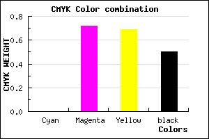 #7F2427 color CMYK mixer