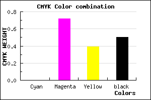#7F244E color CMYK mixer