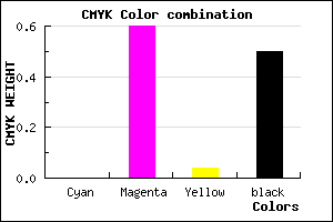 #7F337A color CMYK mixer