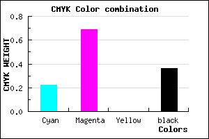 #7F33A3 color CMYK mixer