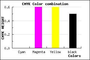 #7F3333 color CMYK mixer