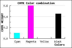 #7F398D color CMYK mixer