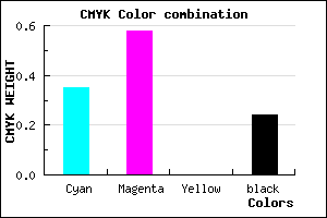 #7F52C2 color CMYK mixer