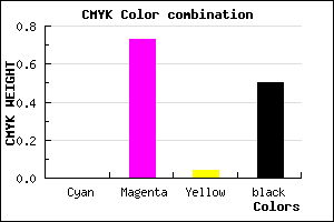 #80227B color CMYK mixer