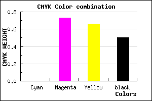 #80222B color CMYK mixer