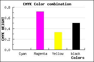 #802456 color CMYK mixer