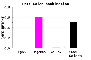#80327E color CMYK mixer