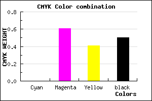 #80324C color CMYK mixer