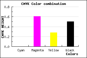 #80325C color CMYK mixer