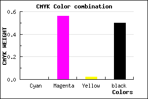 #80387D color CMYK mixer