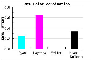 #803DAB color CMYK mixer