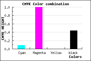 #81008E color CMYK mixer