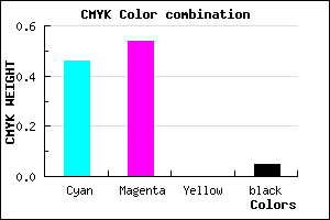 #816FF1 color CMYK mixer