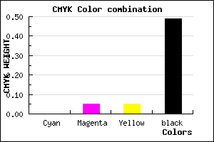#817A7A color CMYK mixer