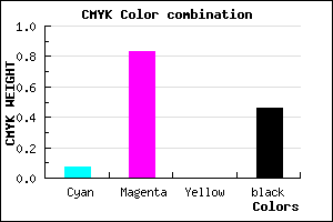 #81188A color CMYK mixer