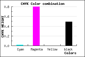 #811A83 color CMYK mixer