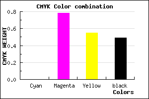 #811D3A color CMYK mixer
