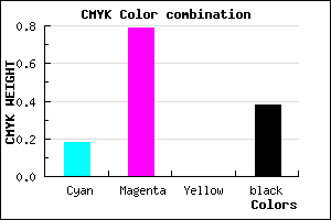 #81219E color CMYK mixer