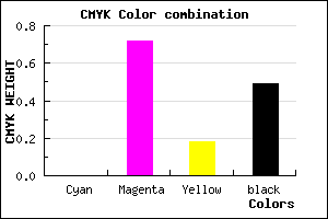 #81246A color CMYK mixer