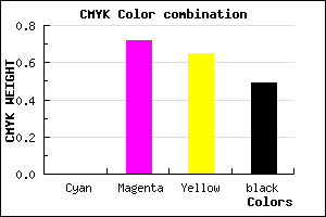 #81242D color CMYK mixer