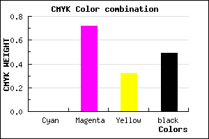 #812458 color CMYK mixer