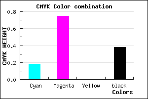 #81289E color CMYK mixer