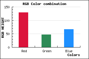 rgb background color #812F43 mixer
