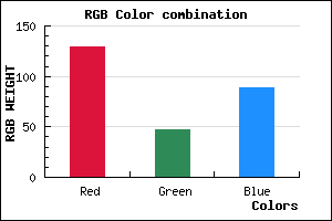 rgb background color #812F59 mixer