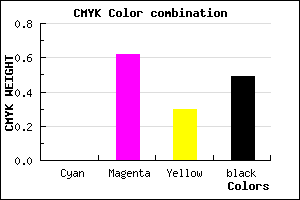 #81315A color CMYK mixer