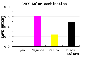 #813162 color CMYK mixer