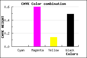 #81336F color CMYK mixer