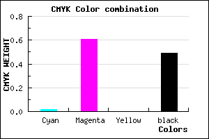 #813383 color CMYK mixer
