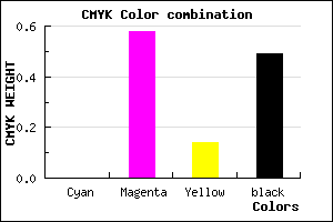 #81366F color CMYK mixer
