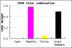 #81367B color CMYK mixer