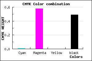 #813682 color CMYK mixer