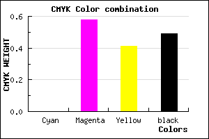 #81364C color CMYK mixer
