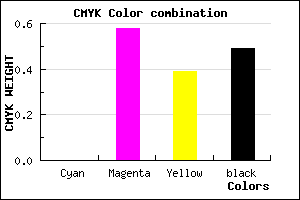 #81364F color CMYK mixer