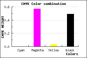 #81387D color CMYK mixer